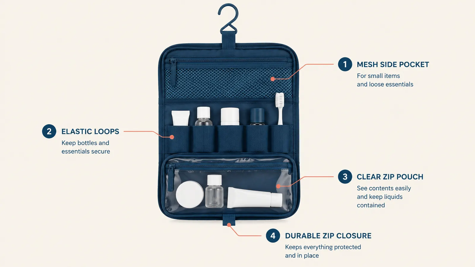 Interior layout diagram of BAGSMART toiletry bag showing four compartments, mesh pockets, and elastic loops